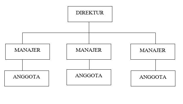 Struktur Organisasi HMI Cabang Bandung